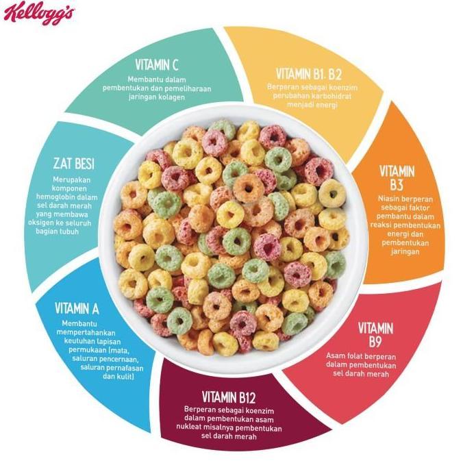 Top- [Bundle 2Pcs] Kelloggs Froot Loops 300G + Kelloggs Coco Fills 150G Sereal Granola Coklat Gandum