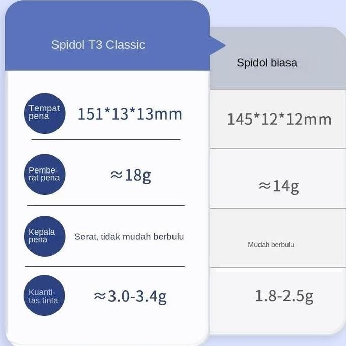 

Spidol hitam berujung ganda set kuas pewarna berbasis minyak yang cepat kering pensil cat air khusus anak sekolah