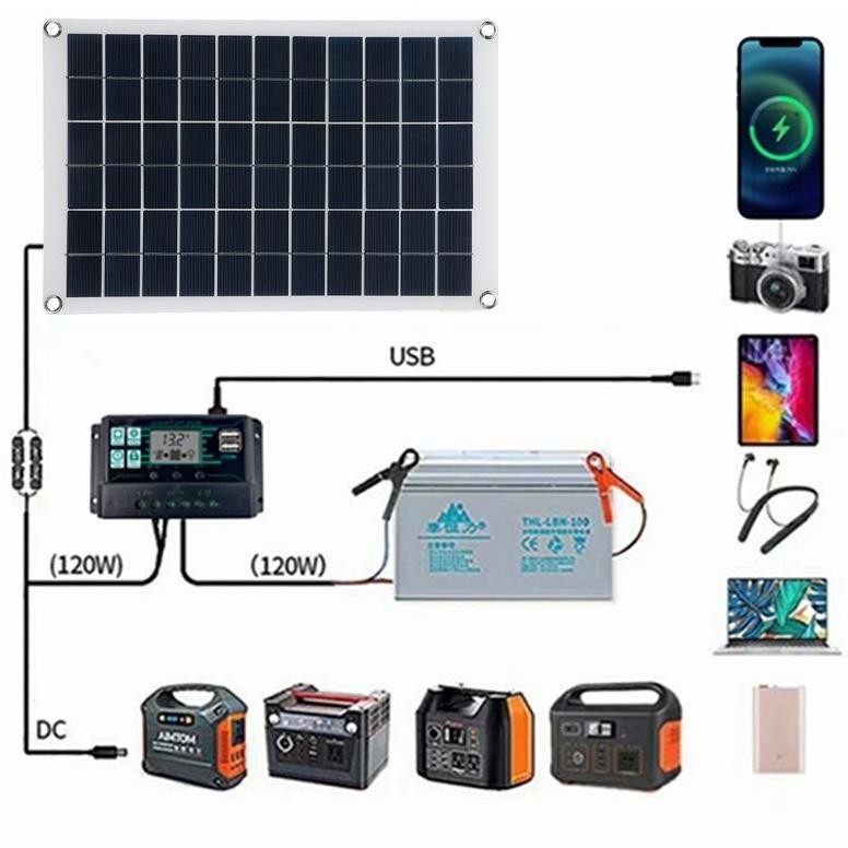 Diskon 100WSolar Panel Panel Surya Pembangkit Listrik Tenaga Surya With Pengontr/100W Solar Panel Pa
