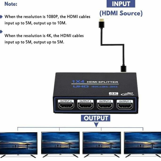 DS30 >> spliter hdmi 4 port hdmi