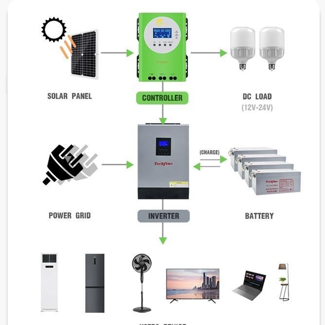 Mppt 60A Solar Charge Controller Scc Pv Solar Panel Surya Techfine