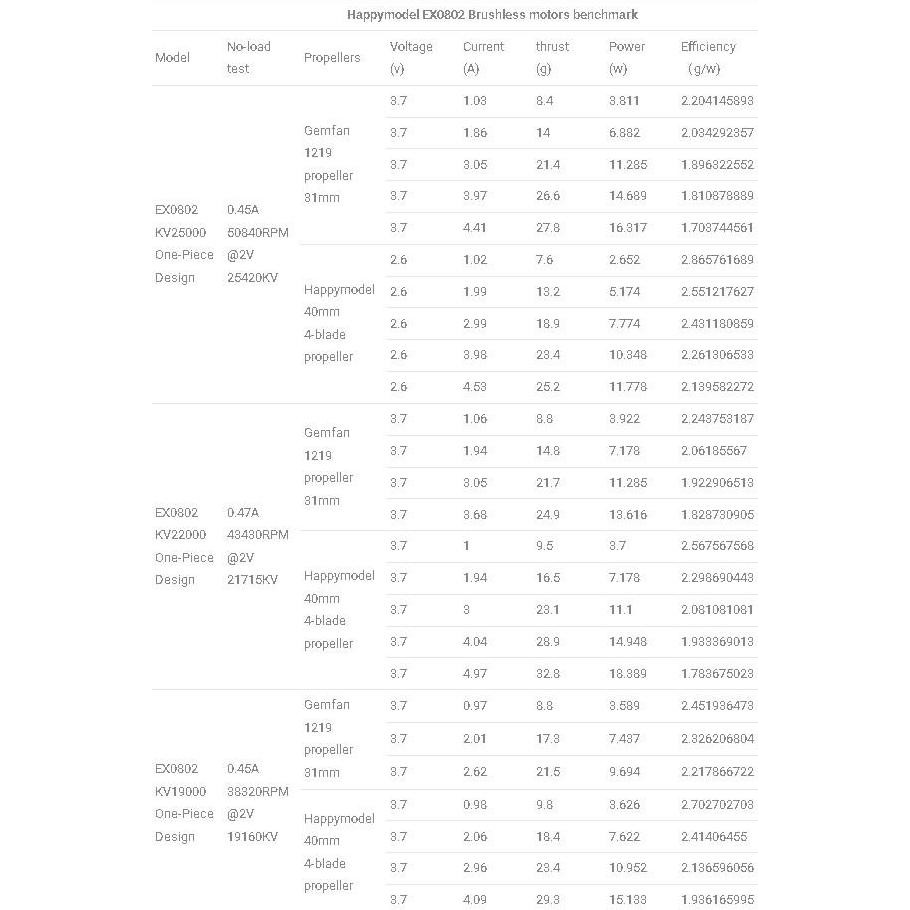 Happymodel Ex0802 Brushless Motor 1Mm Shaft Mobula6 Moblite6 Moblite7