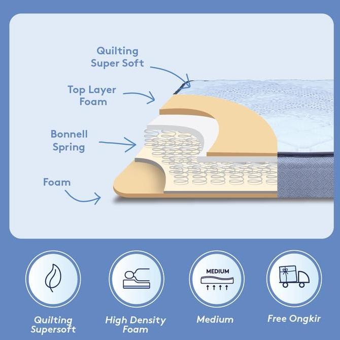 INTHEBOX ALPHA X - Kasur Springbed - FREE Bantal