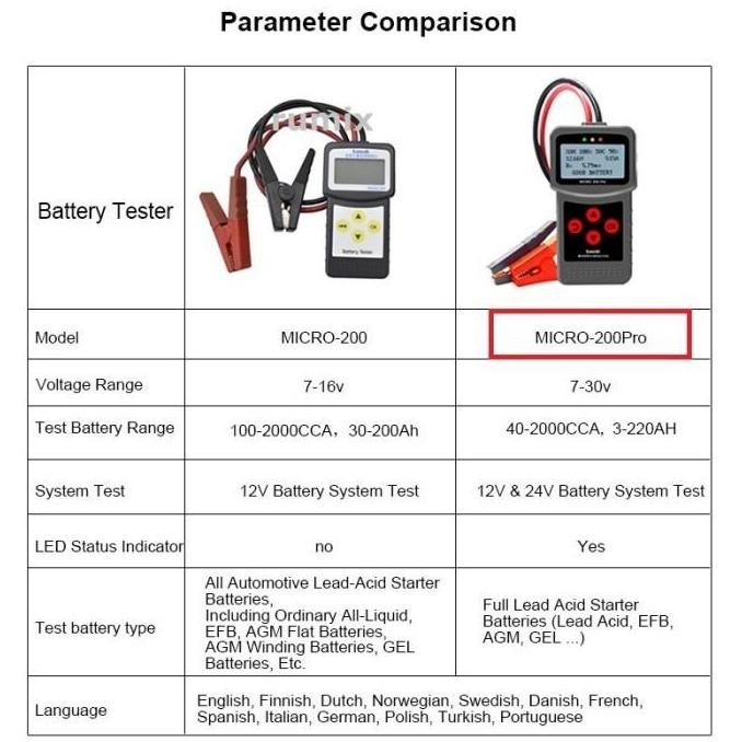 Lancol Battery Tester Micro-200 Pro Tester Aki Digital Motor Mobil