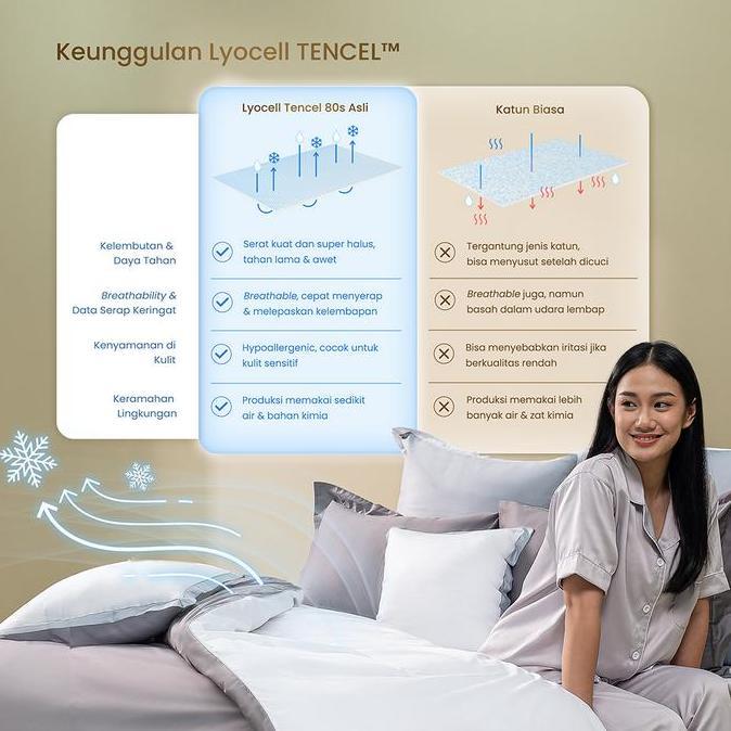 Mojokoe Sprei Bedcover Organic Lyocell Solid Tencel 80s Bedding
