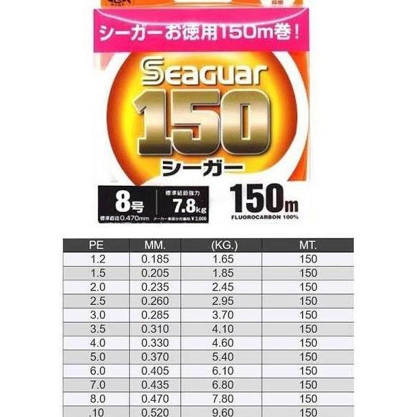 Senar Leader Seaguar 150 FC | Seaguar 130 FC 100% Fluoro Carbon Senar Pancing Diskon