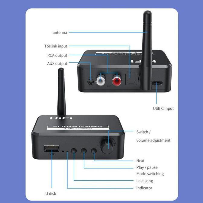 Cezu - Dac Digital To Analog Audio Bluetooth 5.3 Converter Optical To Rca Aux