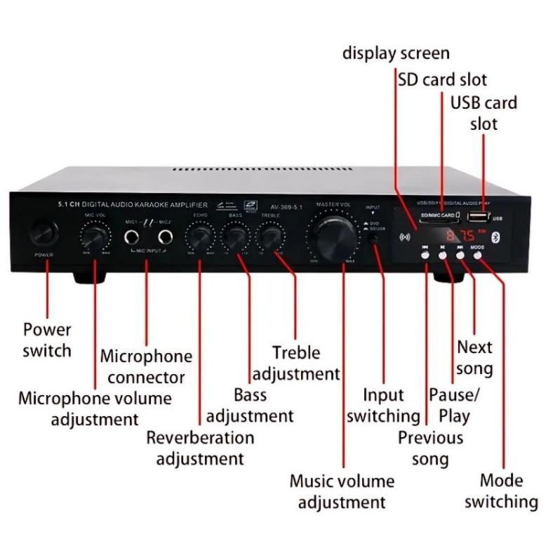 Power Amplifier 5.1 Channel Home Theatre Karaoke Bluetooth