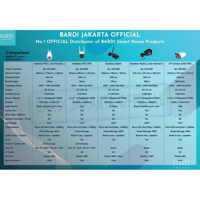 Cctv- Bardi Ip Camera Outdoor Ptz Tpd