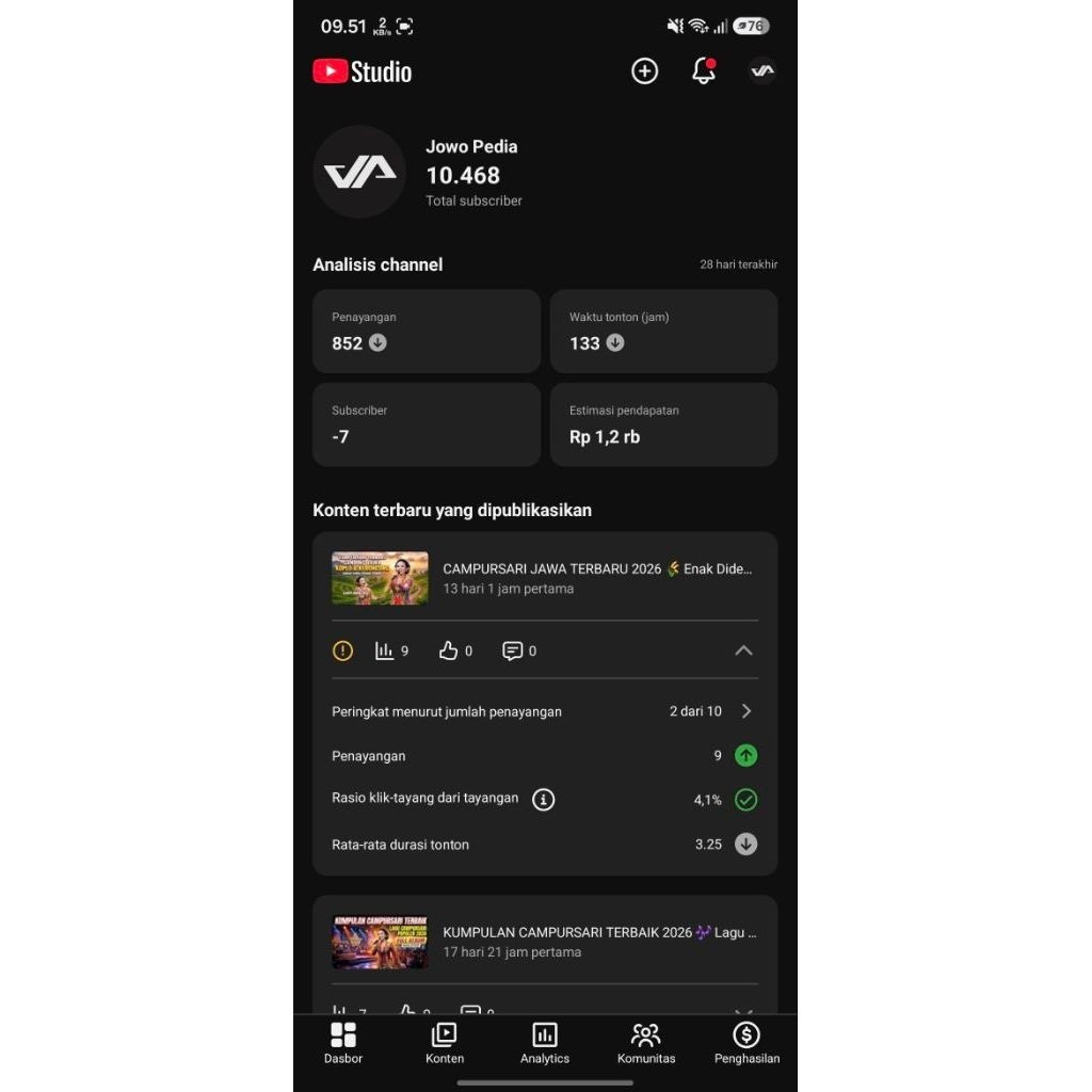 Akun Youtube Monetisasi sudah keluar iklan tanpa adsen