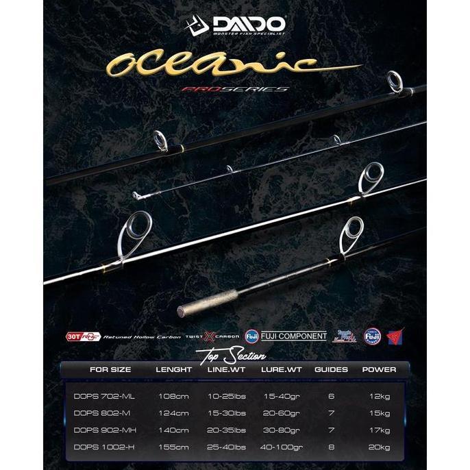 Daido - Top Section Oceanic Pro Series/Ujung Joran Oceanic Pro Series 210-300