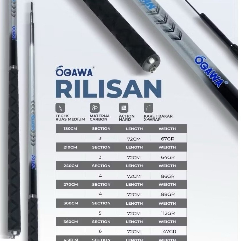 tegek ogawa rilisan