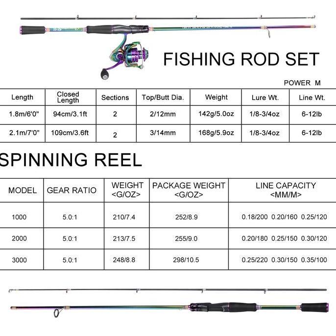 1Z1Z- Sougayilang Set Joran Pancing Bagian Joran Putar Serat Karbon 6 Kaki/7 Kaki Dengan Pegangan Ev