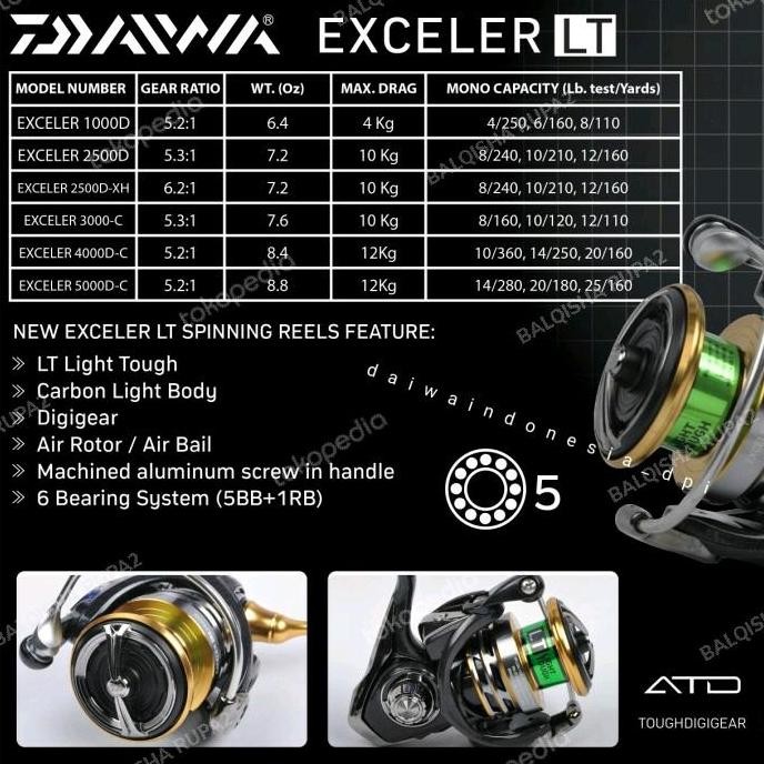 Reel Daiwa Exceler LT #GARANSIRESMI