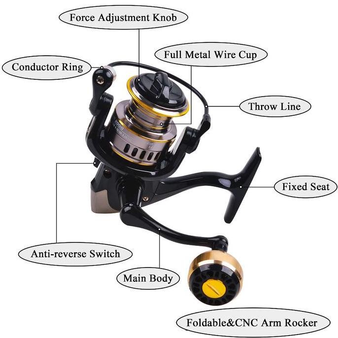 Caldari reel pancing putar alat pancing HE500-7000 reel pancing murah joran pancing spining gulungan