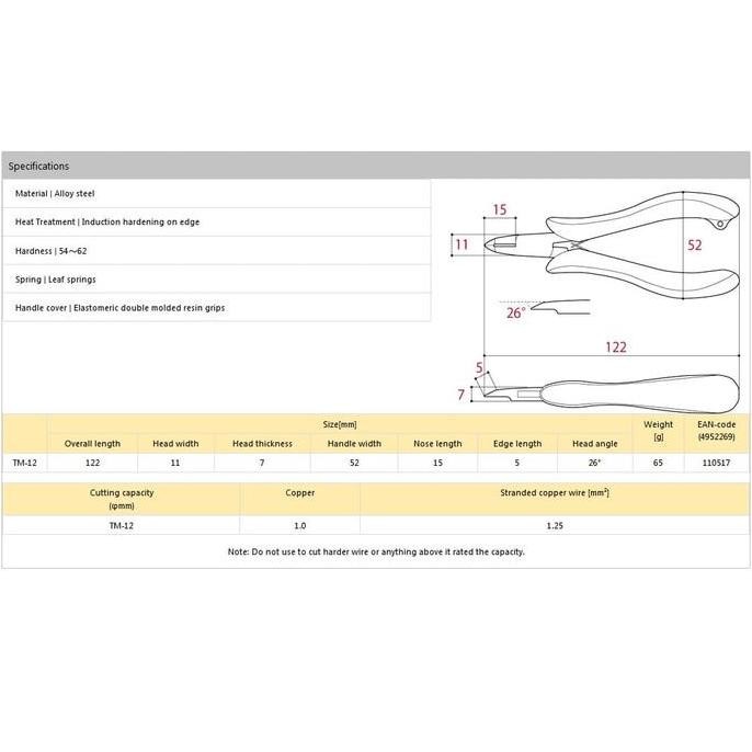 Tang Potong Tsunoda TM12 Edge Cutting Nipper