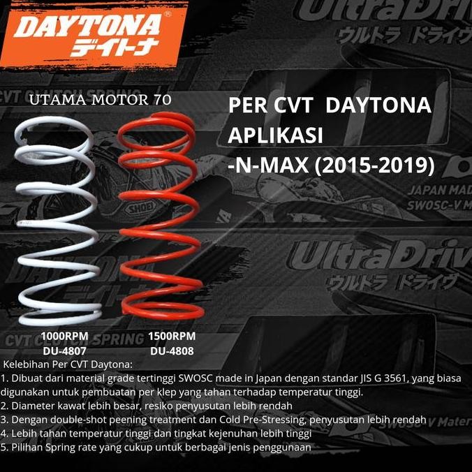 Per CVT Daytona Nmax