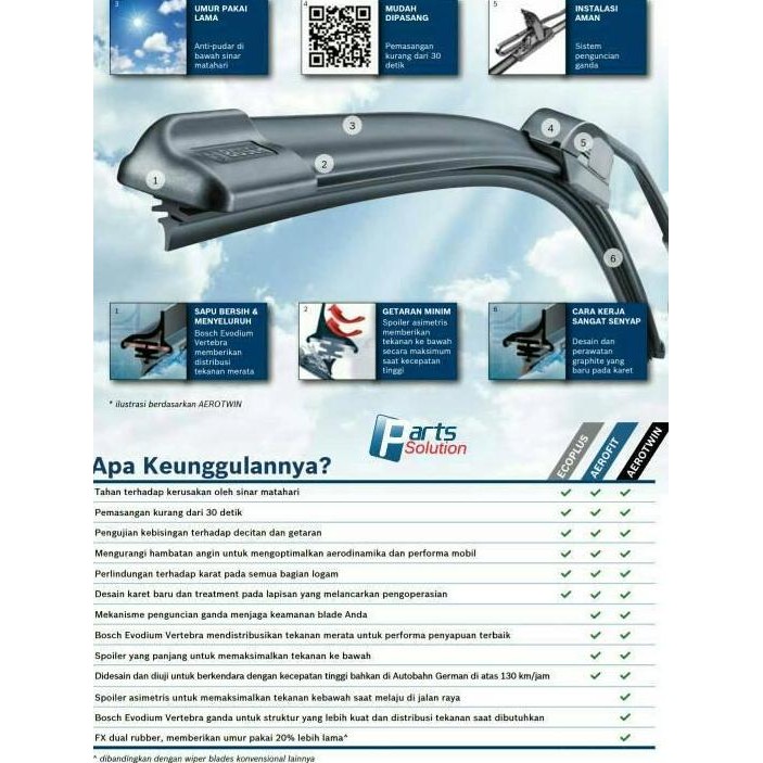 Wiper Depan Belakang Livina Grand Livina Bosch Aerotwin + Oem Nissan