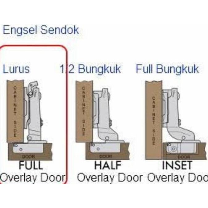 Engsel Pintu Lemari Kecil / Engsel Sendok Mini
