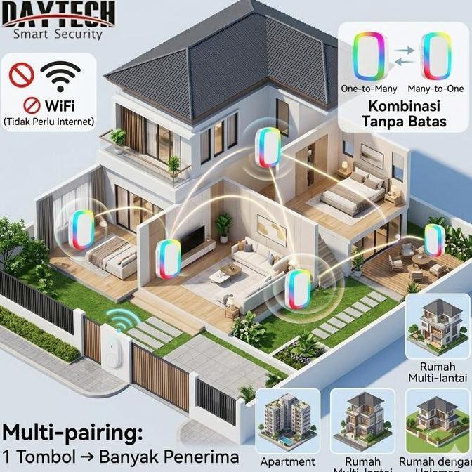 Tidak memerlukan bateraiDaytech Bel Pintu Nirkabel Bebas Baterai Jarak Ultra Jauh 300m 6 Mode Lampu 