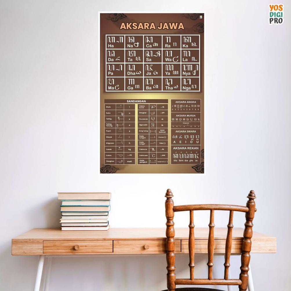 Favorit Poster Aksara Jawa Hanacaraka Untuk Edukasi Anak Dan Belajar Mengenal Aksara Jawa Honocoroko