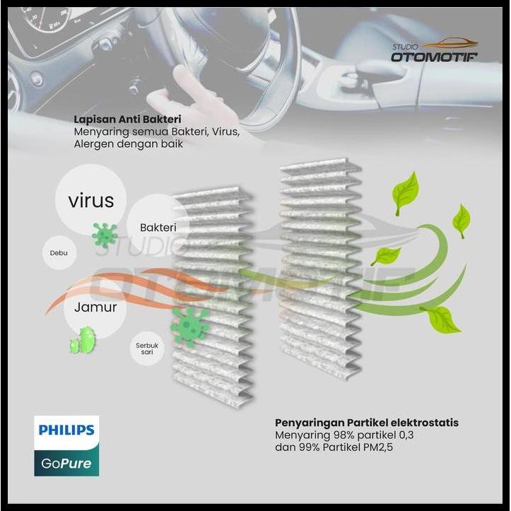 GRATIS ONGKIR PHILIPS GOPURE FILTER AC AVANZA XENIA VELOZ 2011-2015 KABIN D1111 