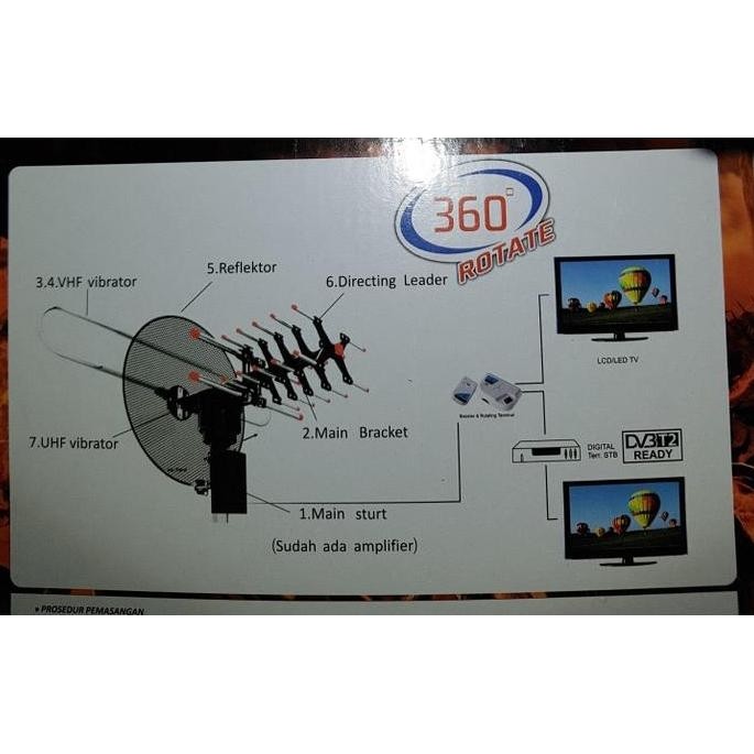 Inci- Antena Tv Dital Remot Intra Int 888 Dgt Antena Luar Antena Tv Remot