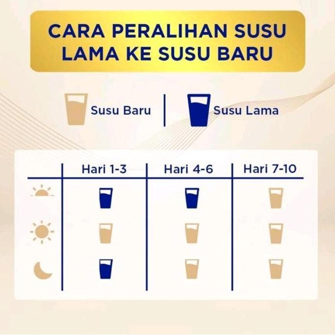S 26 Promil Gold 1 2 400 Gram/400Gr/S26 Bayi