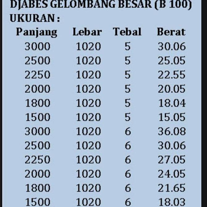 Building- Atap Asbes Gelombang Besar Djabesmen