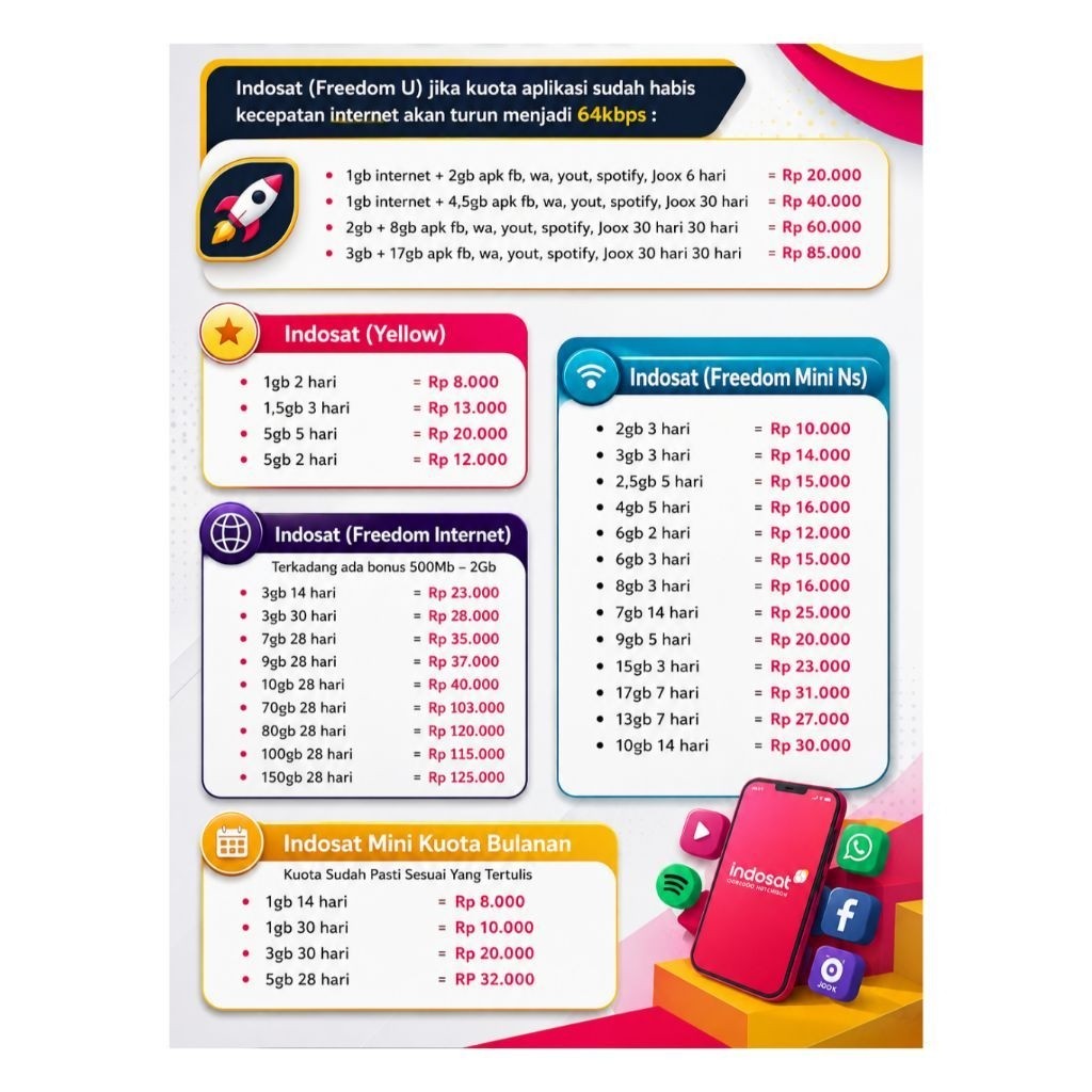 Kuota Indosat Harian/Mingguan Termurah