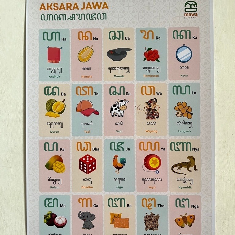 Poster Edukasi Aksara Jawa Bergambar