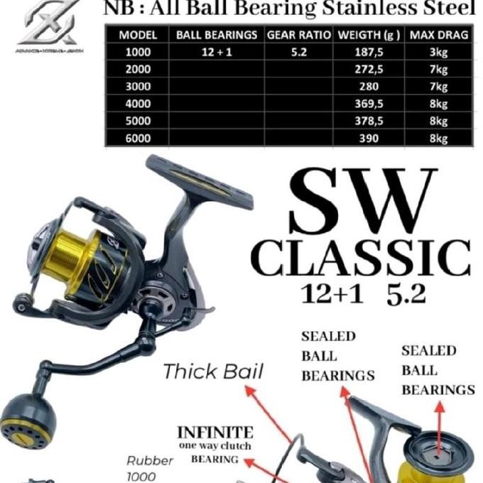 reel AXZ classic sw power handle 1000-2000