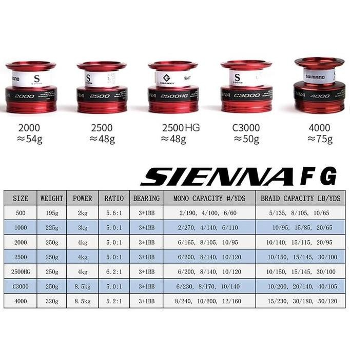 Fishing Reel SHIMANO SIENNA FG Kerekan Katrol Pancingan Alat Pancing