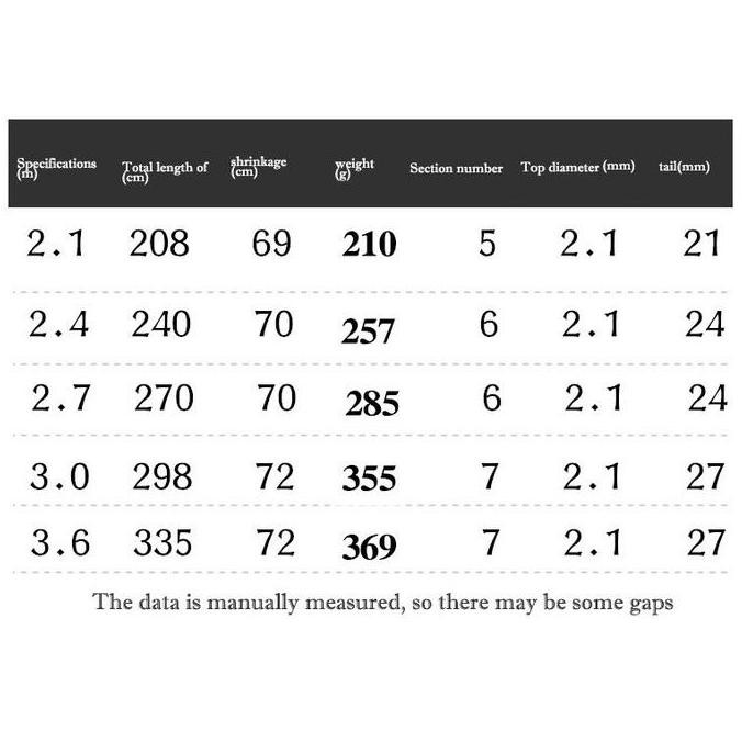 Set Pancing Daiwa Komplit | Telescopic Fishing Rod 2.1-3.6m + Reel 1000-7000 + Senar 100m + Umpan | 