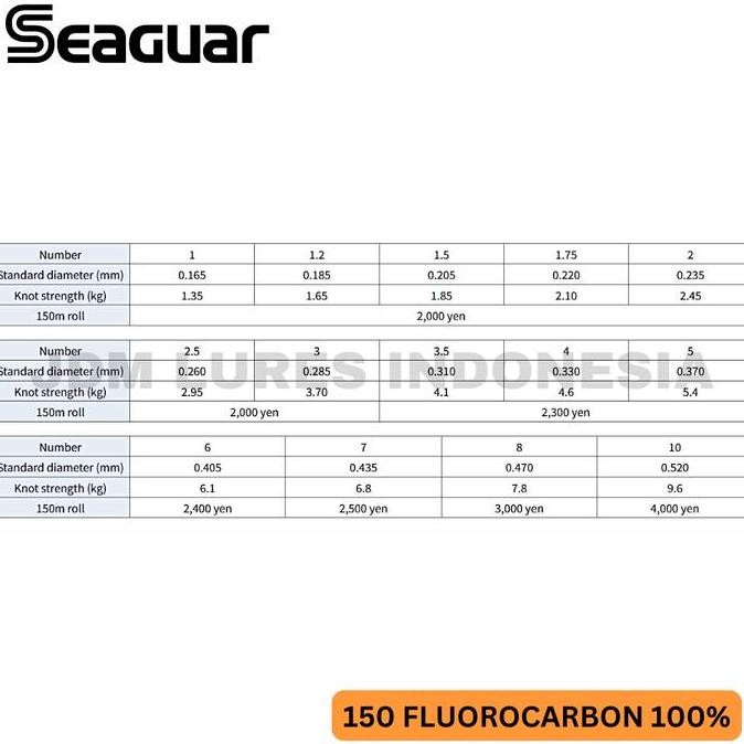 Seaguar 150 Fluorocarbon Leader Line 150m