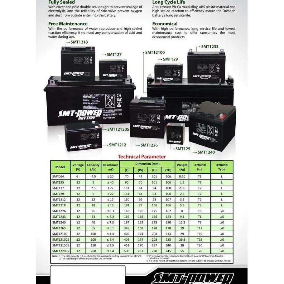 DB20>> SAMOTO Battery 12V 7,5AH Baterai Aki Kering Ups VRLA SMT POWER SMT127