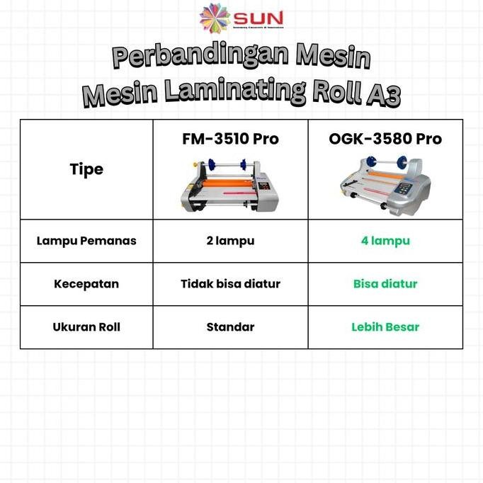 Mesin Laminasi Laminating Roll A3 - Hot Roll Laminator