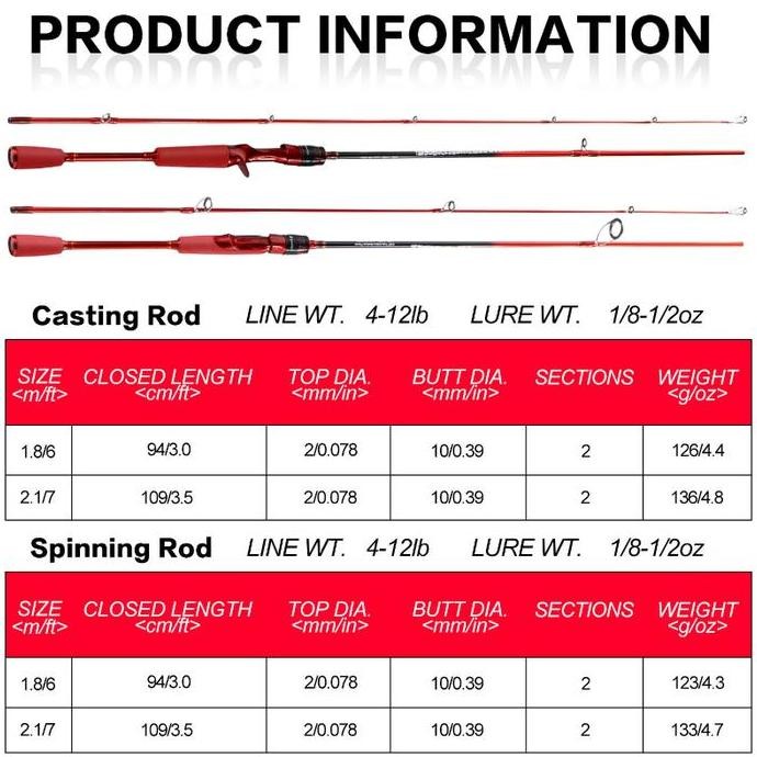 Sougayilang joran pancing 1.8m/2.1m 2 bagian pancing reel   joran spining reel pancing  pancing set 