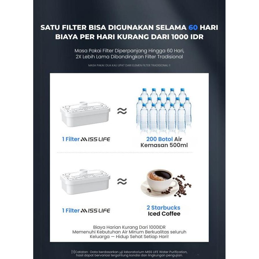 Miss Life Teko Filter Air Minum Dengan Filter Penyaring Air, Nikmati Air Jernih Bebas Kotoran, Minum