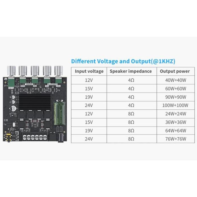 Fosi Audio Zk-Tb21 Bluetooth 5.0 Amp 2.1 Ch 2X50W + 100W Sub Tpa3116D2