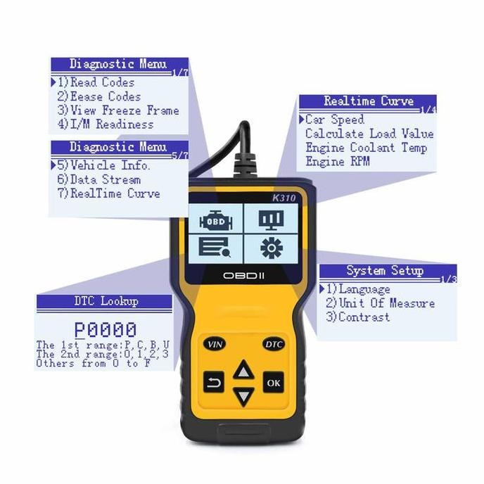 Obd2 Scanner Mobil Alat Scaner Mobil Obd Ii Diagnoctic Reader V310
