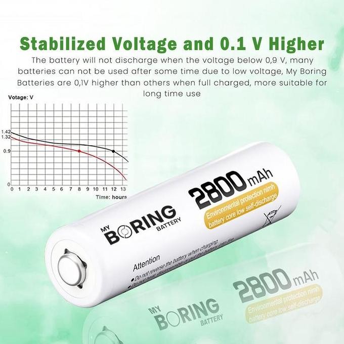 BATERAI AA 2800MAH 4PCS MY BORING BRAND