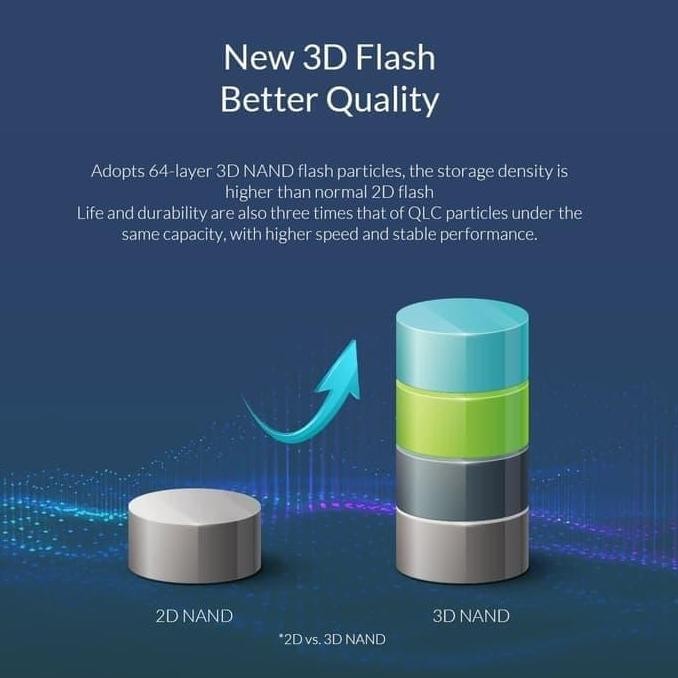 Orico Troodon Series E-Sport Ssd M.2 Nvme 128Gb - V500-128Gb-Bp