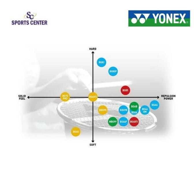 Senar Yonex BG66 Ultimax SP