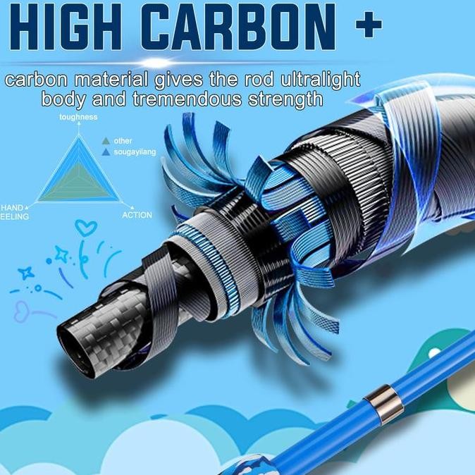 Sougayilang Set Alat Pancing 1.5M/1.8M Telescopic Fishing Rod 3.4:1 Reel Pancing Untuk Anak-Anak/Rem