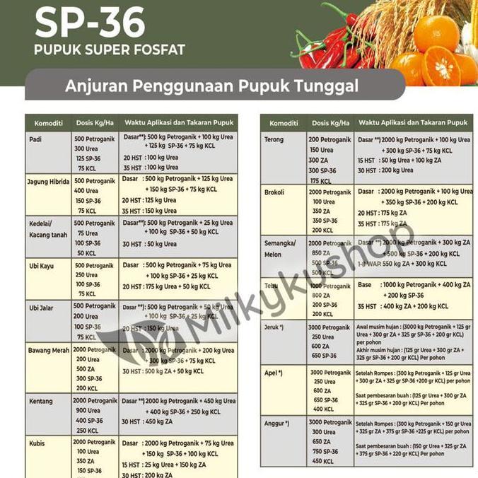 Promo PUPUK PETRO SP36 ISI 1 KG SP 36 SP36 KEMASAN REPACK Diskon