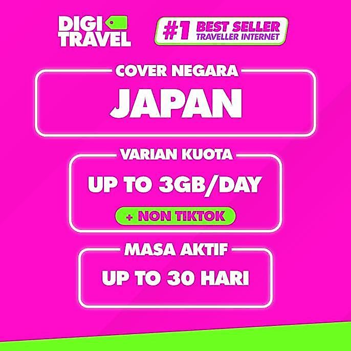 Compo- Sim Card Unlimited Data Internet | Simcard Unlimited | Kartu Roaming Internet Unlimited | Dit