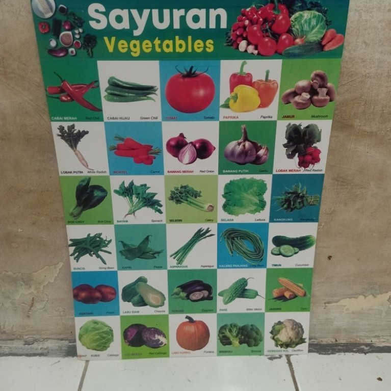 Poster Buah-buahan fruits Dan Sayuran Vegetables