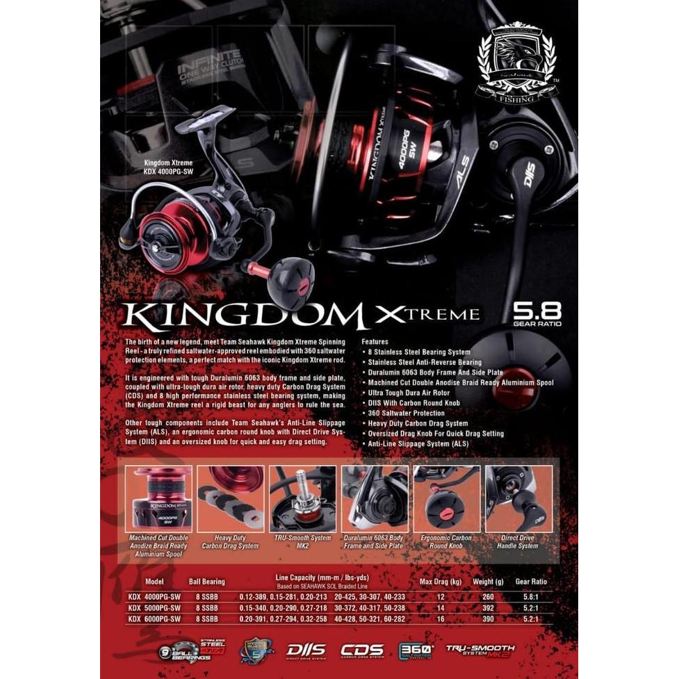 (Masterpiece) Reel SPINNING TEAM SEAHAWK KINGDOM XTREME (POWER HANDLE)