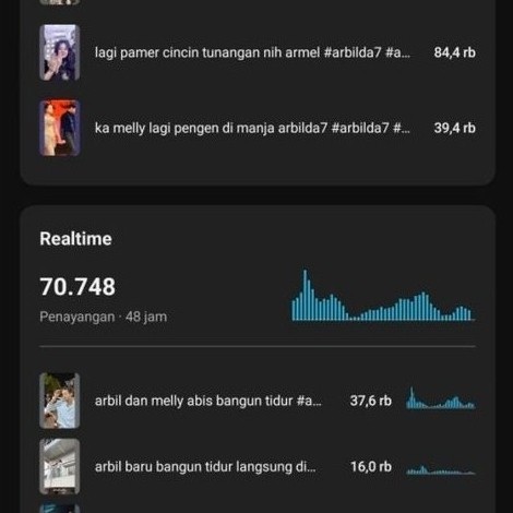 Akun Youtube subscribe saja sudah 1k view deras